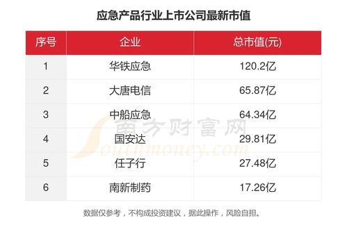 2023年中國6家應(yīng)急產(chǎn)品行業(yè)上市公司核心數(shù)據(jù)全景透視